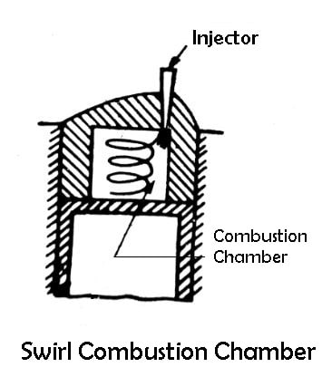 Swirl Comustion Chamber