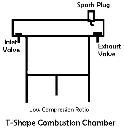 T-Shape Combustion Chamber