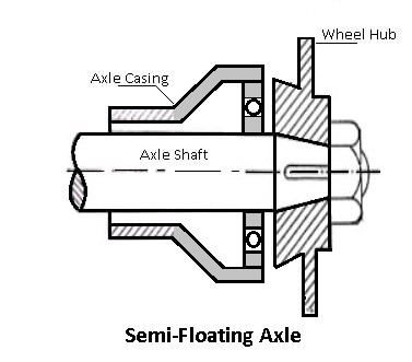Semi floating axle