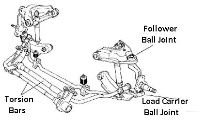 Torsion bar suspension spring