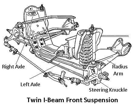 Twin I-Beam Suspension System