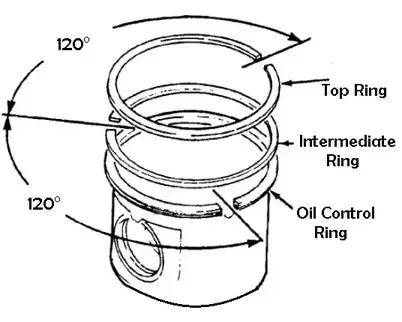 Types of piston rings: compression rings