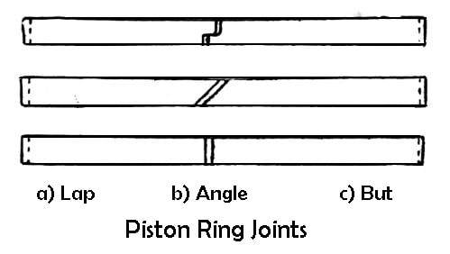 Piston ring joints