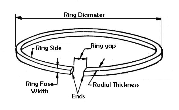Piston ring diagram