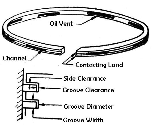 Types of piston rings