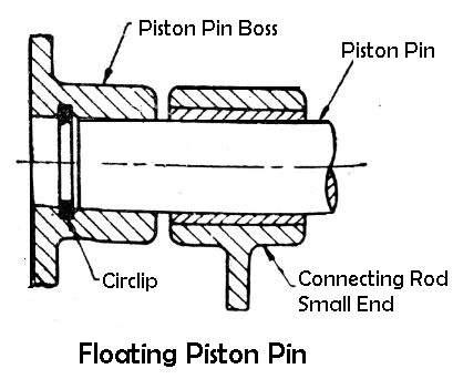 floating piston pin