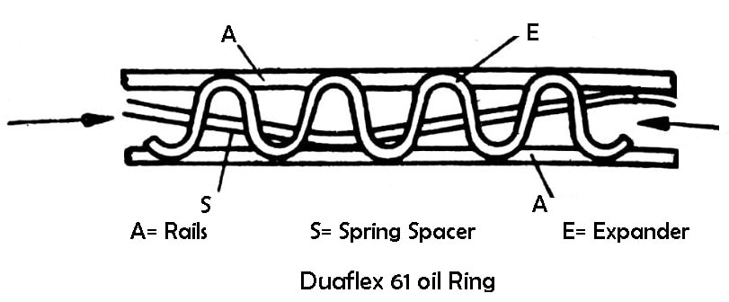 Duaflex 61 oil ring