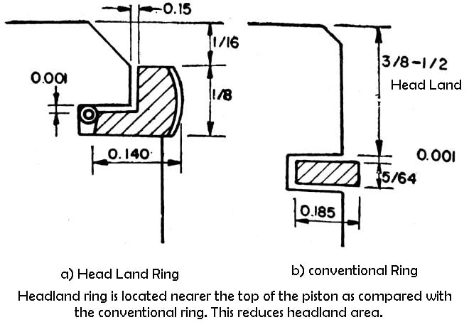 headland piston rings