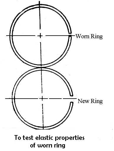 Piston ring gap