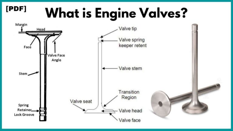 Types of Engine Valves