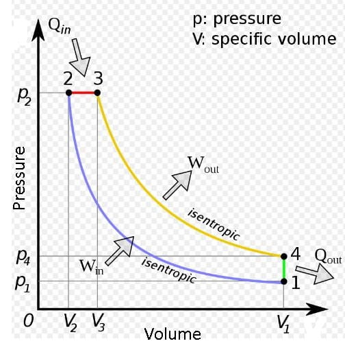 diesel cycle