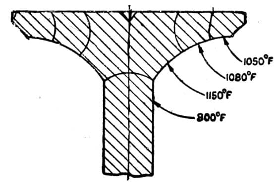 Valve Cooling