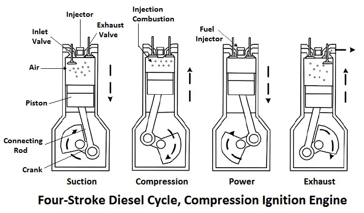 Four stroke engine