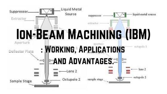 Ion-Beam Machining (