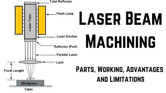 limitation of conventional manufacturing process