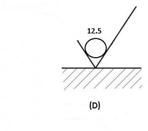 Surface Finish & Surface Roughness - It's Indications & Symbols