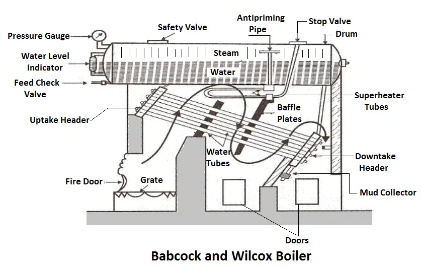 Babcock and Wilcox boiler
