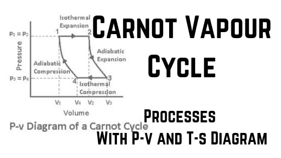 Carnot Vapour Cycle