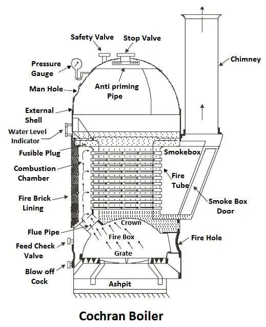 Cochran Boiler