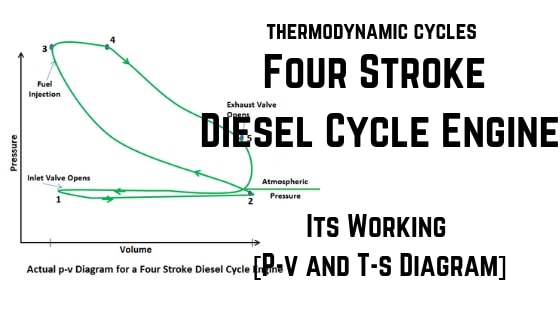 Four Stroke Diesel Cycle Engine