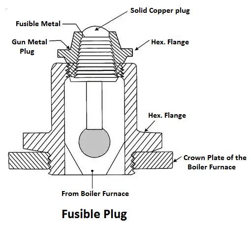 Fusible Plug - Boiler Mounting and Accessories