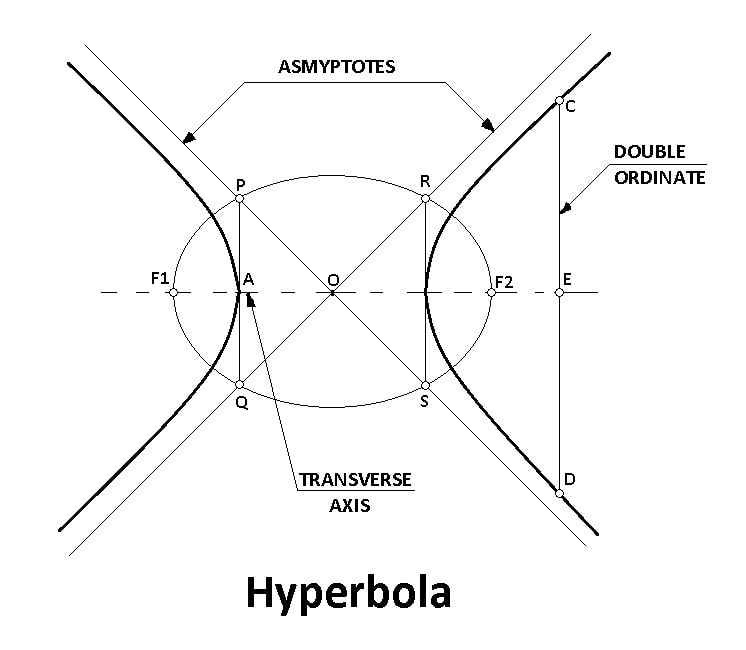 Hyperbola: conic sections