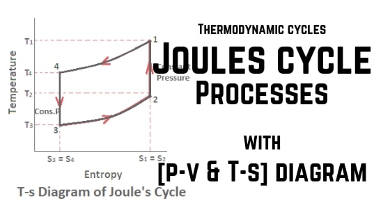 Joules cycle