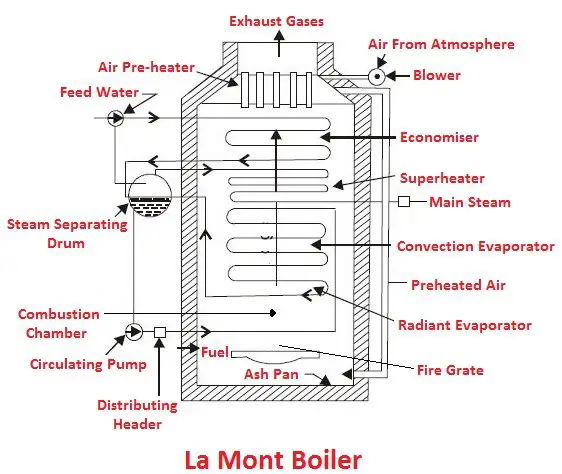 Lamont-Boiler