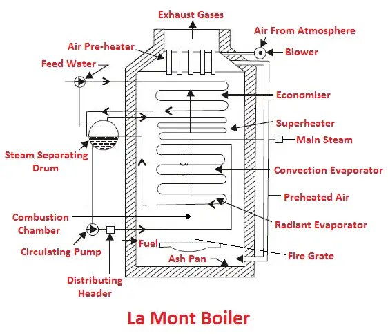 La Mont Boiler