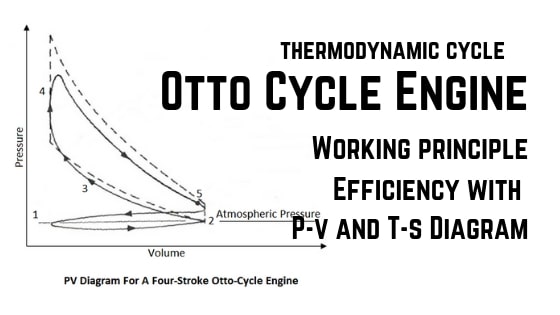 Otto Cycle Engine