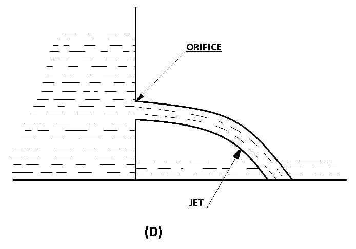 Parabola (d)