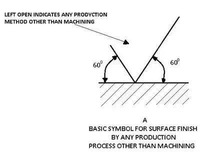 Surface Finish Symbol by any production