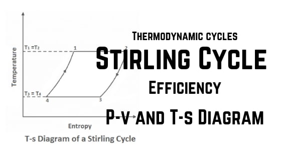 Stirling Cycle