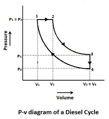 21+ Pv Diagram For Diesel Cycle