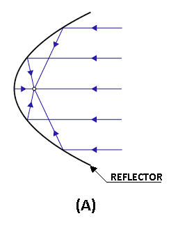 parabola (a)