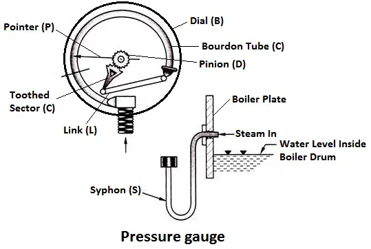 Pressure Gauge diagram