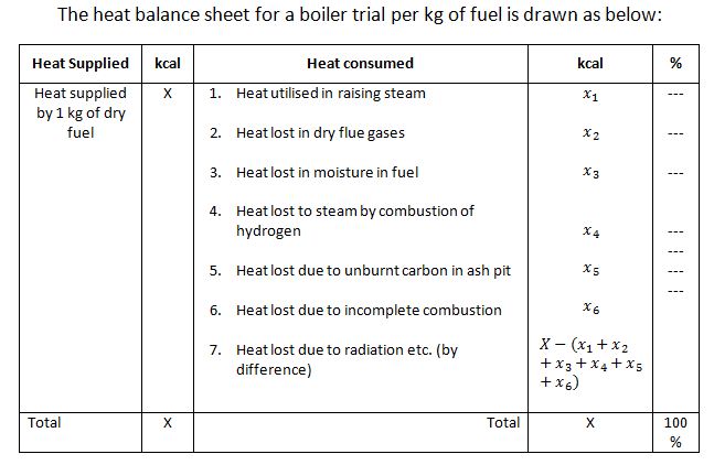 heat balance sheet