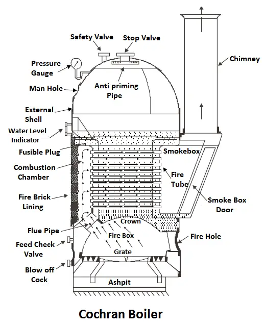 Cochran boiler