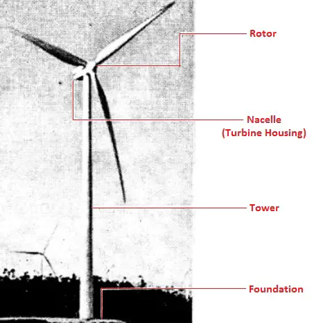 Horizontal wind turbine