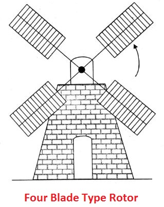 Four blade type rotor