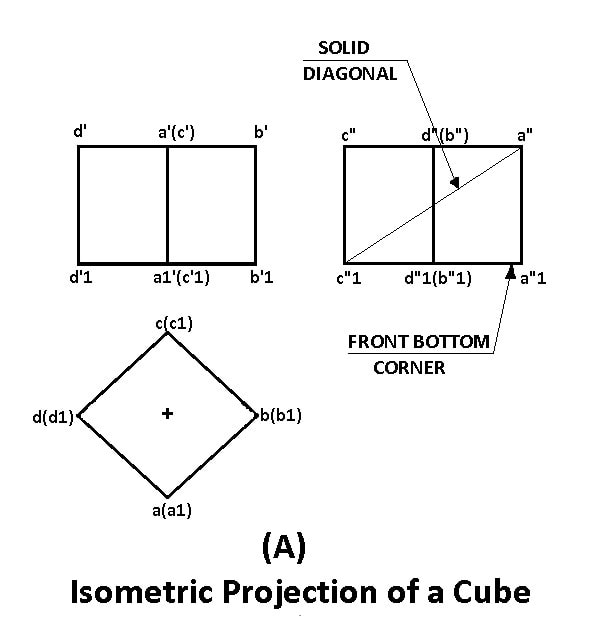 Isometric Projection of a Cube (A)