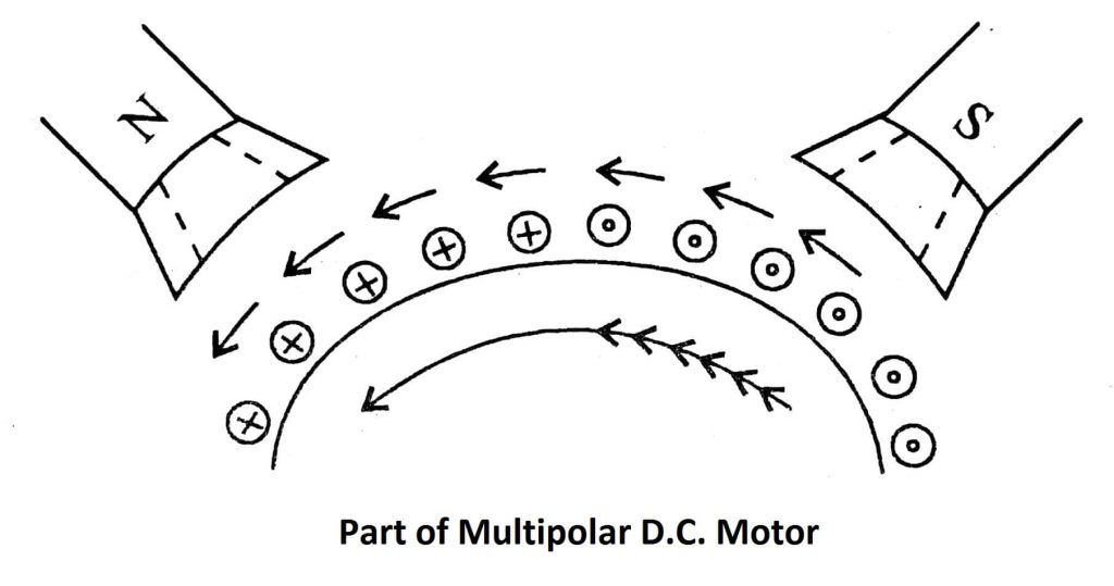 Types of DC Motors: Series, Shunt, Compound, Permanent [PDF]