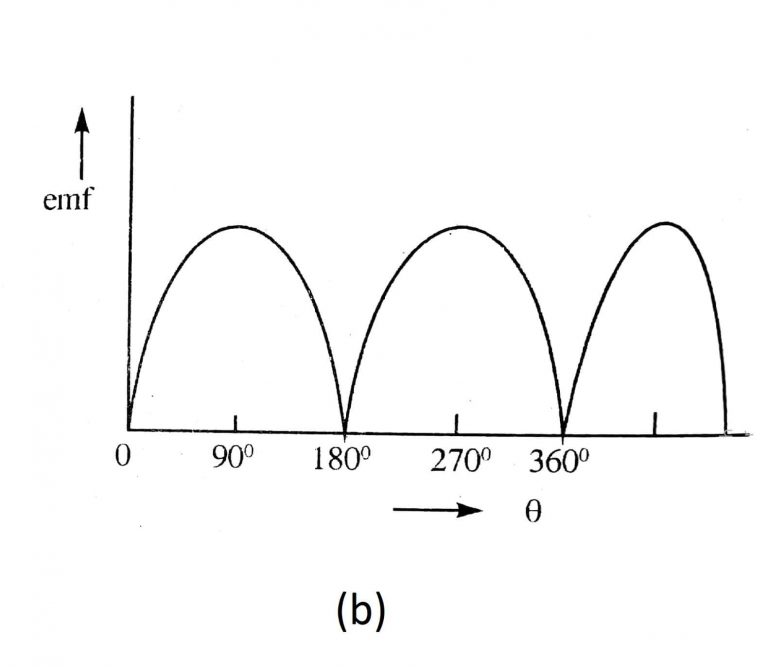 7 Types of DC Generators [Working, Parts, Diagram] with PDF