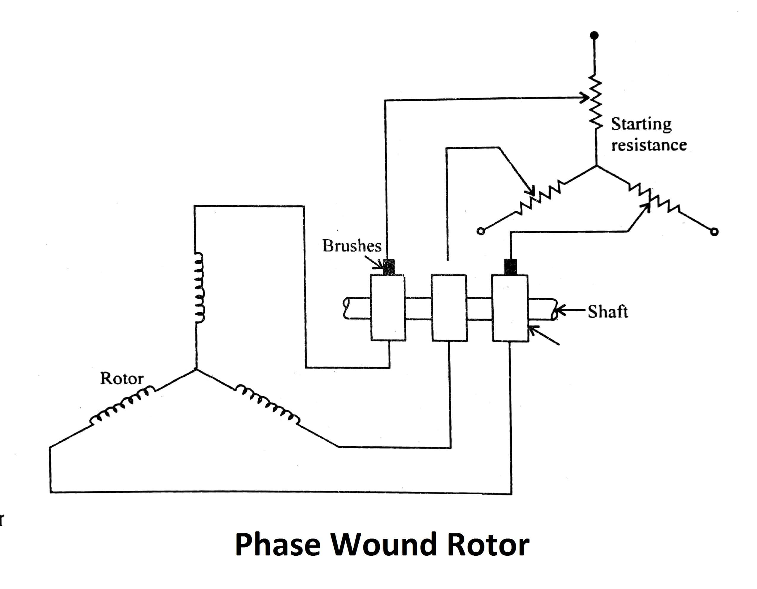 Types of AC Motors [Construction, Parts Working Principle] More