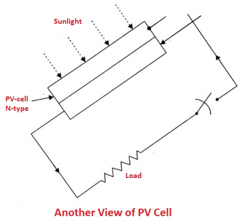 types of Solar cell