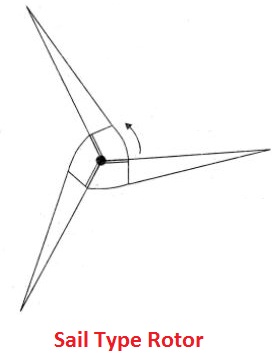 Sail type rotor