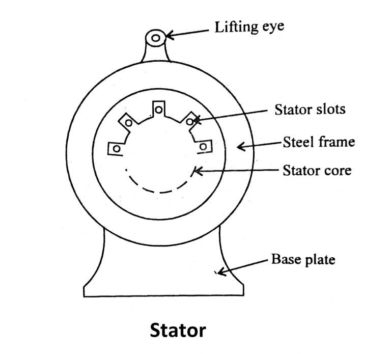 Types of AC Motors [Construction, Parts Working Principle] More
