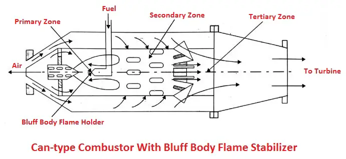 Can-type combustor with bluff-body flame stabilizer