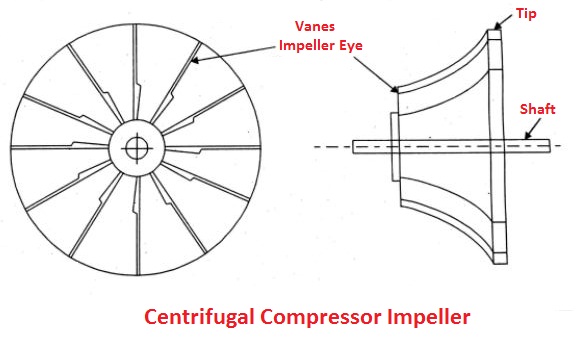 Centrifugal compressor impeller in gas turbine power plant