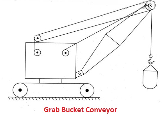 Grab bucket conveyor